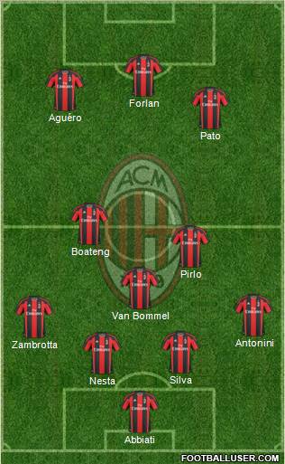 A.C. Milan Formation 2011