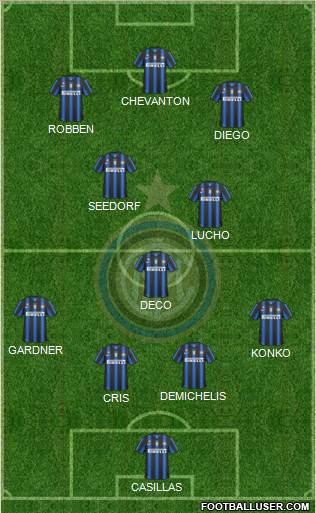 F.C. Internazionale Formation 2011