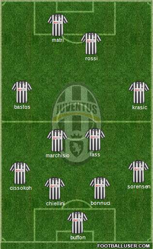 Juventus Formation 2011