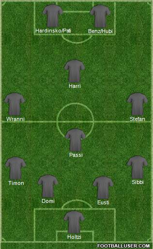 Dream Team Formation 2011