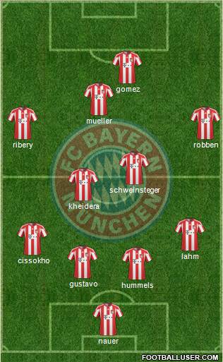 FC Bayern München Formation 2011