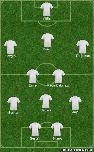 Dream Team Formation 2011
