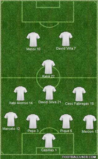 Champions League Team Formation 2011