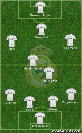 Real Madrid C.F. Formation 2011