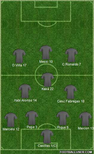 Dream Team Formation 2011