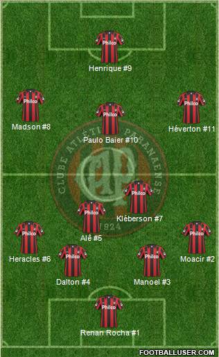 C Atlético Paranaense football formation