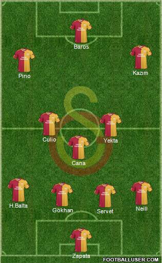 Galatasaray SK Formation 2011