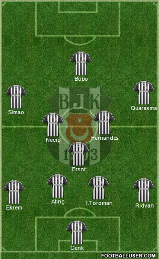 Besiktas JK Formation 2011