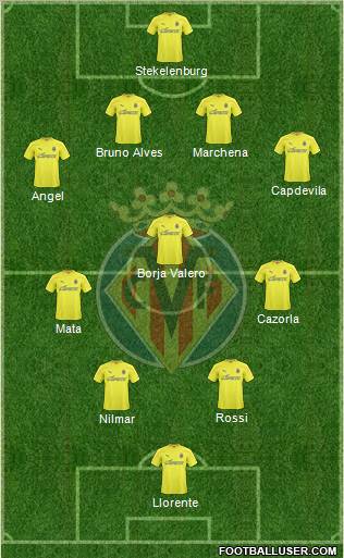 Villarreal C.F., S.A.D. Formation 2011