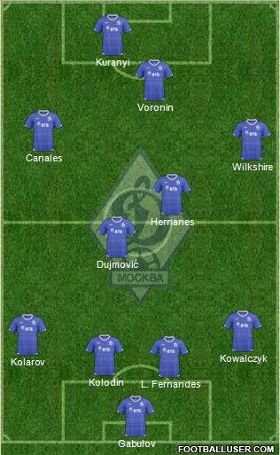 Dinamo Moscow Formation 2011