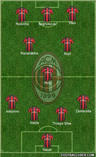 A.C. Milan Formation 2011