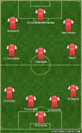 Arsenal Formation 2011
