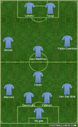 Pro Evolution Soccer Team Formation 2011