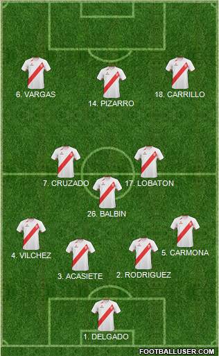 Peru 4-2-3-1 football formation