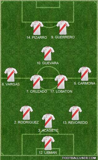 Peru 4-2-3-1 football formation