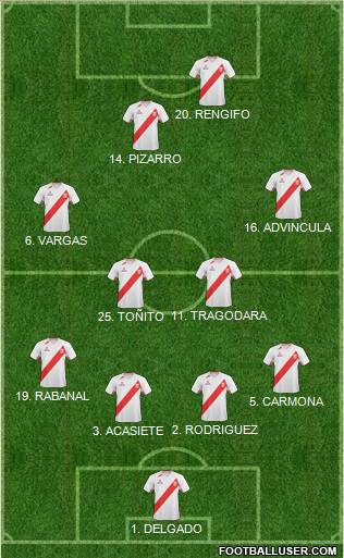 Peru 4-2-3-1 football formation