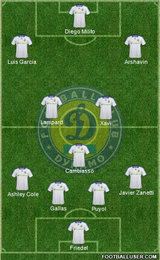 Dinamo Kiev football formation