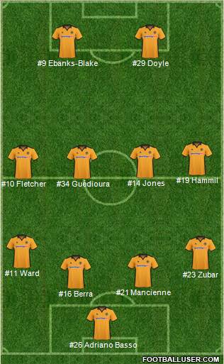 Wolverhampton Wanderers Formation 2011