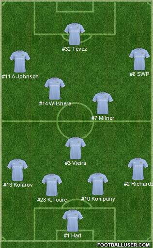 Manchester City Formation 2011
