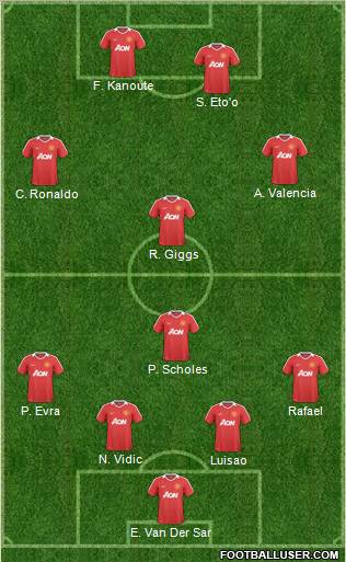 Manchester United Formation 2011