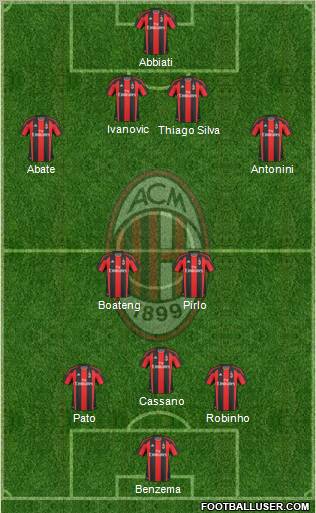 A.C. Milan Formation 2011