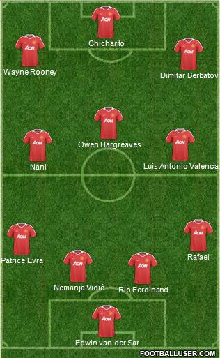 Manchester United Formation 2011