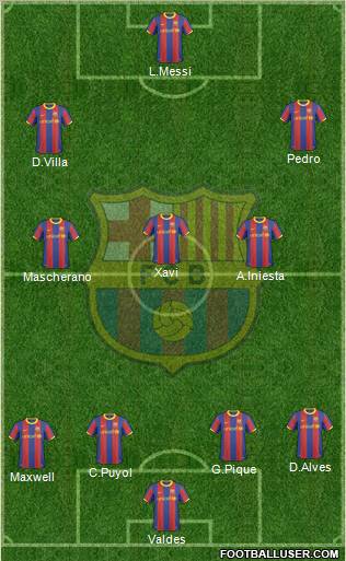 F.C. Barcelona Formation 2011