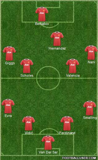 Manchester United Formation 2011