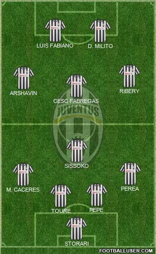 Juventus Formation 2011