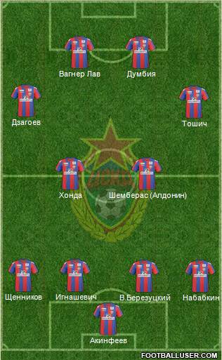 CSKA Moscow Formation 2011