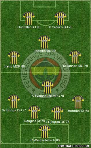 Fenerbahçe SK Formation 2011