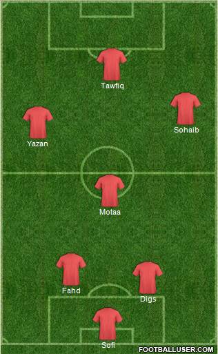 Dream Team Formation 2011