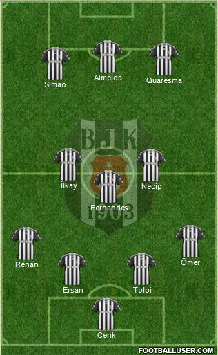 Besiktas JK Formation 2011