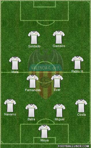 Valencia C.F., S.A.D. Formation 2011