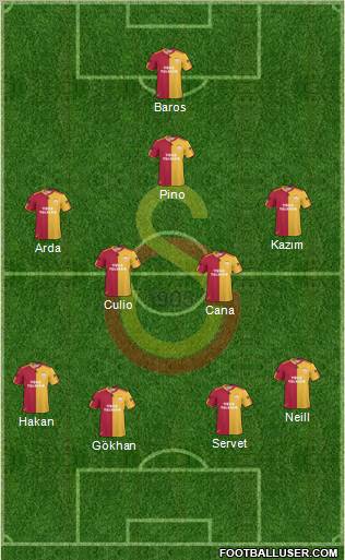 Galatasaray SK Formation 2011