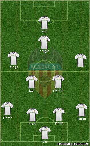 Valencia C.F., S.A.D. Formation 2011