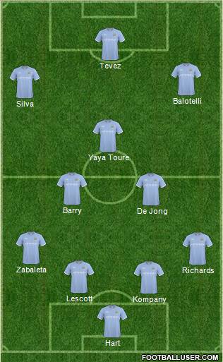Manchester City Formation 2011