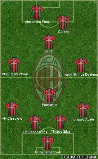 A.C. Milan Formation 2011