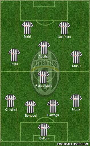 Juventus Formation 2011