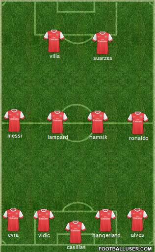 Arsenal Formation 2011