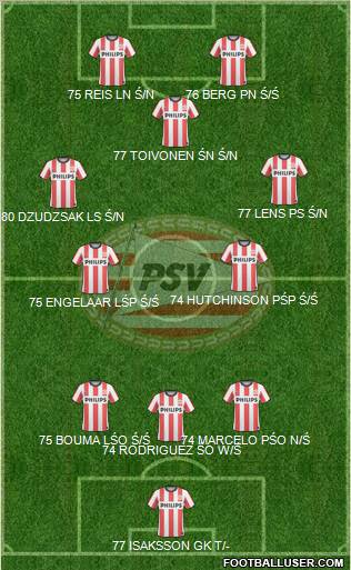 PSV Formation 2011