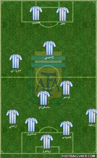 Argentina football formation