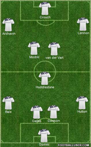 Tottenham Hotspur Formation 2011