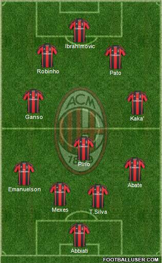 A.C. Milan Formation 2011