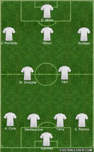 Dream Team Formation 2011