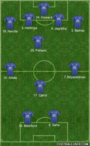Everton Formation 2011