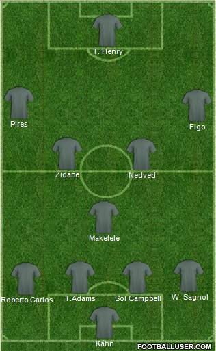 Dream Team Formation 2011