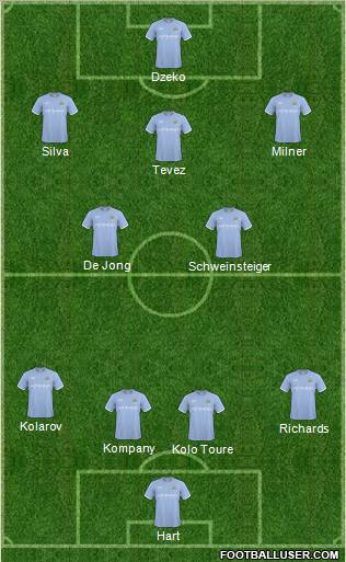 Manchester City Formation 2011