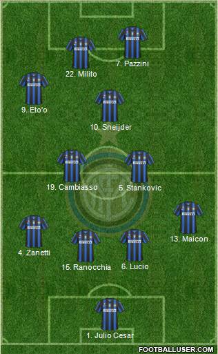 F.C. Internazionale Formation 2011