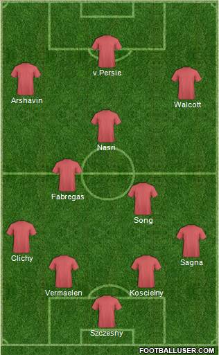 Football Manager Team Formation 2011